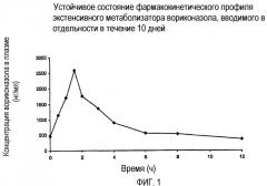 Комбинация вориконазола и противогрибкового ингибитора cyp2c19 (патент 2345769)