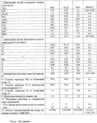 Способ переработки ильменитовых концентратов (патент 2361940)