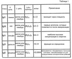 Получение антител из одних тяжелых цепей в трансгенных животных (патент 2435784)