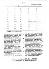 Способ непрерывного получения форполимеров акриловых мономеров и стирола (патент 557583)