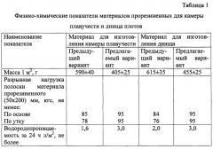 Материал прорезиненный (варианты), клеевая композиция, клеевая композиция герметизирующая и способ изготовления надувных спасательных средств с применением указанных материалов и клеевых композиций (патент 2625245)