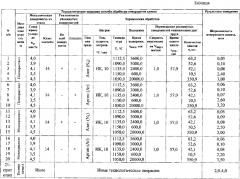 Способ обработки поверхности алмаза (патент 2593641)