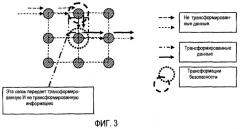 Запараллеленная система и способ обработки (патент 2465735)