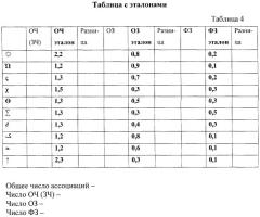 Способ диагностики свойств личности при посттравматическом стрессовом расстройстве (патент 2290963)