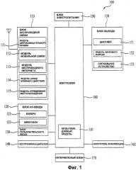 Терминал и способ управления им (патент 2405214)