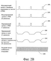 Облегченная система с активной фазированной антенной решеткой с пространственным возбуждением (патент 2367068)