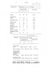 Керамическая масса для изготовления фарфора (патент 1435569)