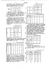 Устройство для умножения чисел по модулю (патент 981990)