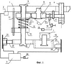 Устройство управления усилием натяжения наматываемого на оправку станка с чпу гибкого элемента (патент 2363578)