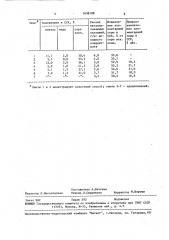 Способ переработки пирротинсодержащих материалов (патент 1638188)