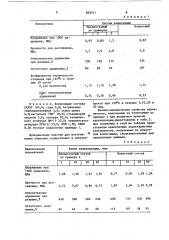 Электроизоляционная композиция (патент 849311)