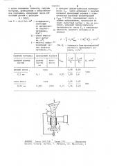 Способ измерения плотности сыпучего материала (патент 1242754)