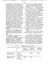 Способ диагностики обострения болезни желудка и 12-перстной кишки (патент 1128909)