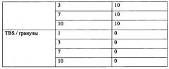 Средство для гемостатической обработки раны (патент 2661036)