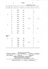 Смазка для горячей обработки металлов давлением (патент 1162863)