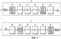 Система и способ мультиплексирования в восходящем управляющем канале lte (патент 2467491)