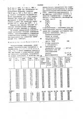 Полиуретановая композиция (патент 1620460)