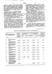 Способ идентификации восков (патент 834504)