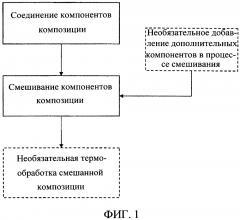 Способ изготовления шоколада (патент 2608723)