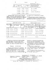Способ количественного определения сферофизина бензоата (патент 709987)