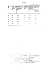 Способ получения иодсодержащего сополимера (патент 1219588)