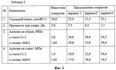 Антиабразивное покрытие (патент 2535693)