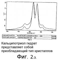 Нанокристаллы кальципотриола моногидрита (патент 2555339)