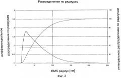 Бимодальные, катализируемые неодимом, полибутадиены (патент 2570019)