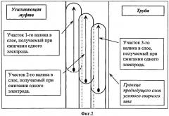 Способ сварки трубопроводов без предварительного подогрева стыков (патент 2521920)