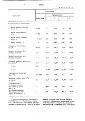 Композиция для получения жесткогопенополиуретана (патент 840053)