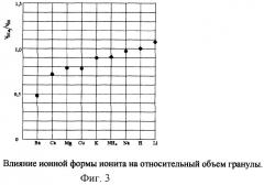 Безреагентный способ определения содержания компонентов в растворе и устройство для его осуществления (патент 2282850)