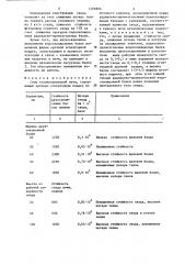 Свод сталеплавильной печи (патент 1296806)