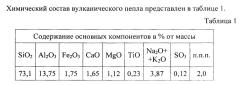 Сырьевая смесь для изготовления пеногипсобетонных композитов (патент 2660675)