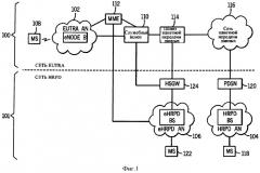 Способ мобильной связи (варианты), мобильная и базовая станции (патент 2544795)