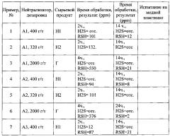 Состав для нейтрализации сероводорода и легких меркаптанов в углеводородных средах и улучшения показателя медной пластинки в нефтяных дистиллятах (патент 2666354)