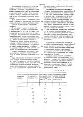 Способ обработки осадков (патент 1266840)