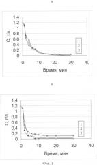 Способ сорбции ионов рения (vii) из водного раствора (патент 2405845)