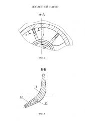 Лопастной насос (патент 2577919)