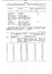 Противопучинное покрытие фундамента здания,сооружения (патент 1043266)