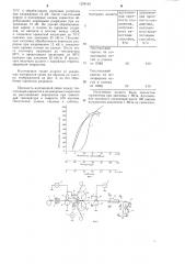 Способ изготовления шлангов (патент 1224163)