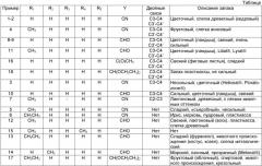 Применение камфоленовых производных в качестве ароматических ингредиентов в парфюмерии и производстве вкусовых ароматизаторов (патент 2458048)