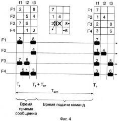 Способ радиосвязи между охраняемыми объектами и пунктом централизованной охраны (патент 2351066)