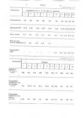 Композиция для получения пенопласта (патент 912737)