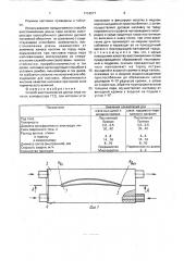 Способ восстановления длины пера лопаток компрессора гтд (патент 1734977)