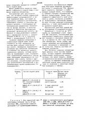 Способ жидкостной хроматографии полиамидокислот (патент 994980)