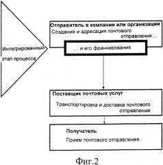 Способ и устройство для создания почтового отправления (патент 2343541)