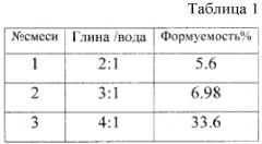 Способ изготовления сырых песчано-глинистых форм (патент 2614510)