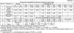 Способ переработки красных шламов (патент 2428490)