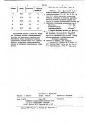 Раствор для формования и способ его получения (патент 735174)