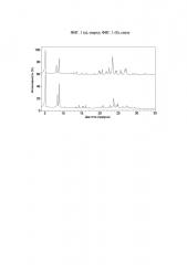 Молекулярное сито emm-23, его синтез и применение (патент 2599745)